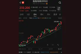 歪头、掉漆、秃毛……LABUBU品控问题被吐槽！泡泡玛特回应图片