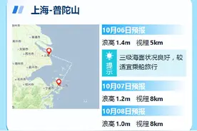 假期过半，明日气温升升升！福建未来天气→图片