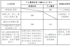 渭南市2024年（2025年度）城乡居民医疗保险参保缴费指南图片