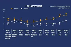 “速冻”模式持续！水管会冻住吗？电器坏了怎么办？收藏！图片
