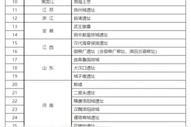重要大遗址清单确定 河南6处入选图片