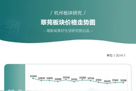 杭州“老破小”2024年二手房价走势图出炉，最高跌幅近25%图片