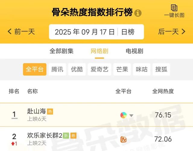 客厅喜剧成点播大户，《欢乐家长群》不卷流量卷质量