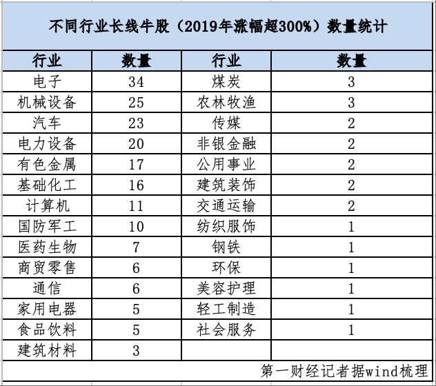 中国“英伟达”何时来