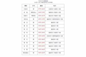 中到大雨+冰雹！今明两天，河北多地有强对流天气……图片