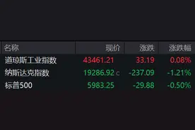 盘前必读丨DeepSeek启动“开源周”；同花顺拟大手笔分红图片