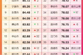 临沂，火了！全国第三！图片