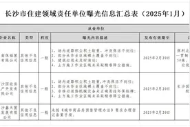 长沙曝光一批住建领域违规单位图片