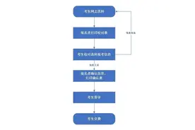 事关2025年高考！河北省教育考试院最新发布！图片