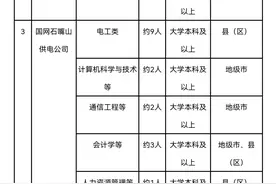 应届生看过来！国网宁夏电力有限公司公开招聘！图片