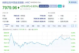 中国激光雷达龙头美股大涨逾50%，公司官宣拿下海外最大前装量产激光雷达订单！还获得奔驰定点？工作人员回应图片