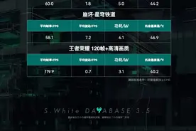 【旗舰】小米14表现如何？数据库实测性能续航充电等图片