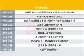 A股春季躁动加速？投资主线有哪些？十大券商策略来了图片