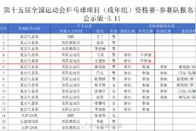 孙颖莎王楚钦不参加全运会单打资格赛图片