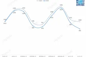 1500元机票降至400：部分航线供过于求，南方持续暴雨图片