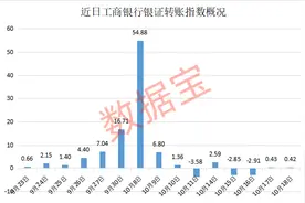 银证转账指数停更？最新回应来了图片