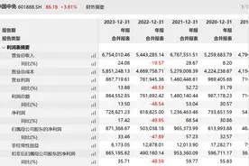 去年净利增长33%、拟分红34亿，中国中免业绩修复仍需时日图片