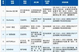 官方通报！这些进口商品，不合格！速自查→图片