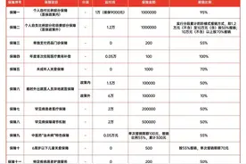 2025年度“惠医保”正式启动！四年累计270万人次参保图片