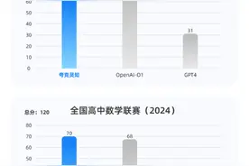 夸克AI能力加速学习产品创新，升级“AI搜题” 让搜题、解题更高效图片
