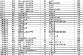 江苏省2024年普通高校“专转本”选拔考试平行志愿院校（专业）投档分数线图片