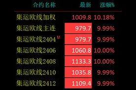 红海危机发酵，A股航运板块异动，“周期之王”猛涨图片