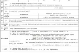 2024滨州市基本医保政策汇总图片