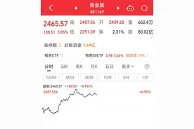 有色涨疯了！沪银主连涨停，再创历史新高，中国白银集团涨近50%图片