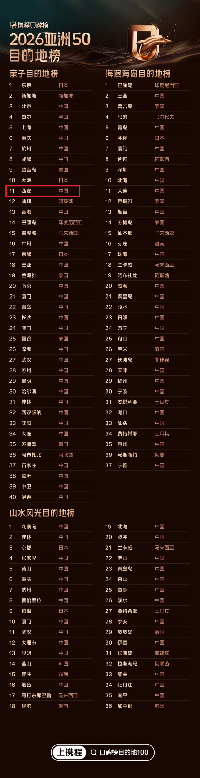 曲江这些地方入选重磅榜单！