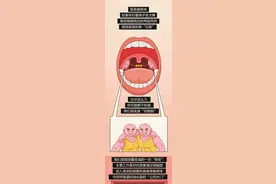 扁桃体经常发炎，通常都是因为这些原因图片