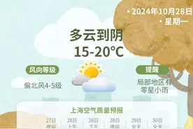 台风“康妮”路径西调，本周天气添变数图片