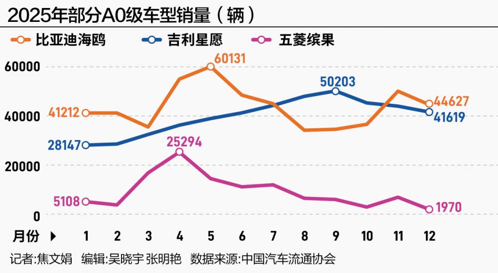 比亚迪销量下滑原因_比亚迪销量下滑分析_比亚迪