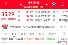 “反内卷”+涨价受益股曝光！融资客大幅加仓的滞涨股仅5只图片