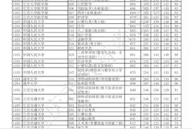 2024年重庆普通类本科批投档线公布：清华最低673分 北大最低668分图片