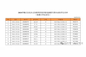 梅江区民办学校义务教育阶段招生电脑摇号替补录取学生名单公布图片