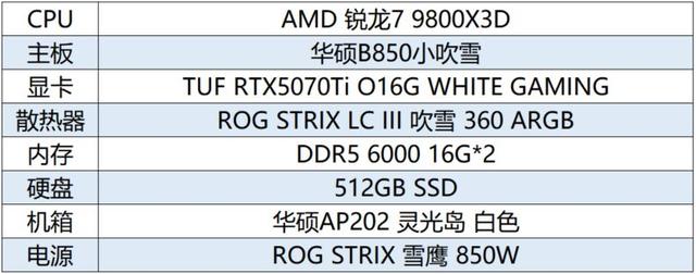 《四海兄弟：故乡》开售 华硕B850/B860主板高帧畅玩
