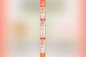 最新发布！首届山东省“齐鲁新农人”2025乡村振兴农产品电商直播大赛晋级名单今日发布！图片