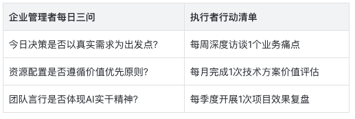 AI项目失败的真相：60%企业都忽略了这关键一点