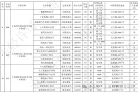 多少分可报“中本”？2025中本贯通、中高职贯通等计划公布！附2024分数线图片
