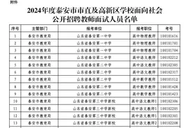 2024年度泰安市直及高新区教师招聘，这122人进入面试图片