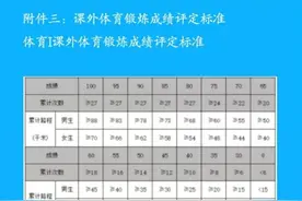 校园跑打卡“强制性”太强？如何提高大学生运动积极性？图片