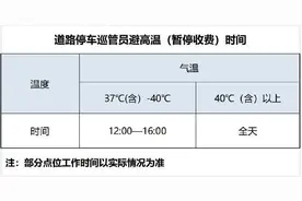 高温天气，杭州这些时段免费停车！图片