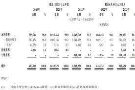 IPO雷达丨背靠腾讯、广汽，三年半亏损近20亿，如祺出行拟赴港上市图片