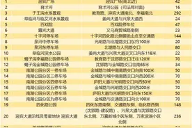 春节期间这些停车场（位）免费！阜阳一地通告图片