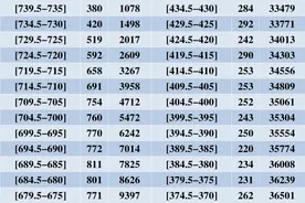 福州初三质检排位表发布图片