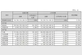 格力电器上半年净利润创同期新高，国内外营收均增长图片
