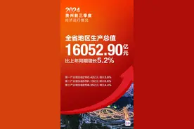 增长5.2%！图说贵州省2024年前三季度经济运行情况图片