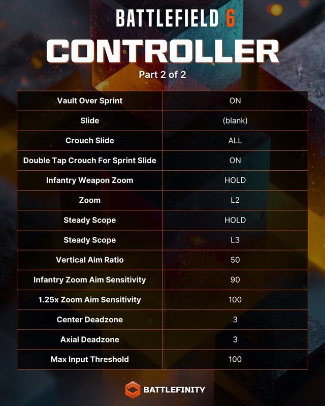 助你大杀四方！《战地6》B测最佳武器配件设置