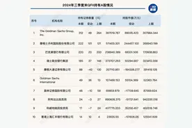 QFII三季度潜伏牛股，31只股价翻倍！新进布局18家ST公司图片