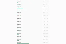 四川自贡征集“川超”队名进入投票阶段：“龙焱”“龙焰”暂居一二名图片